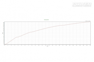 Ford Fiesta mk8 1.0EcoBoost x2